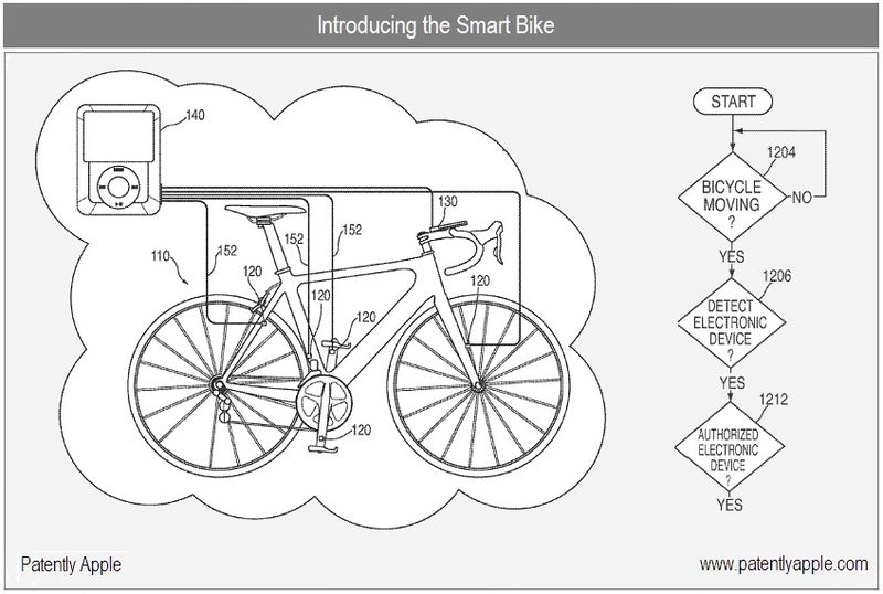 Apple’s Smart Bike On The Way