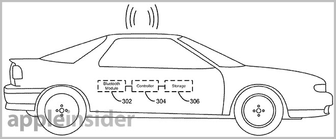 Apple Working On Bluetooth Controlled Cars