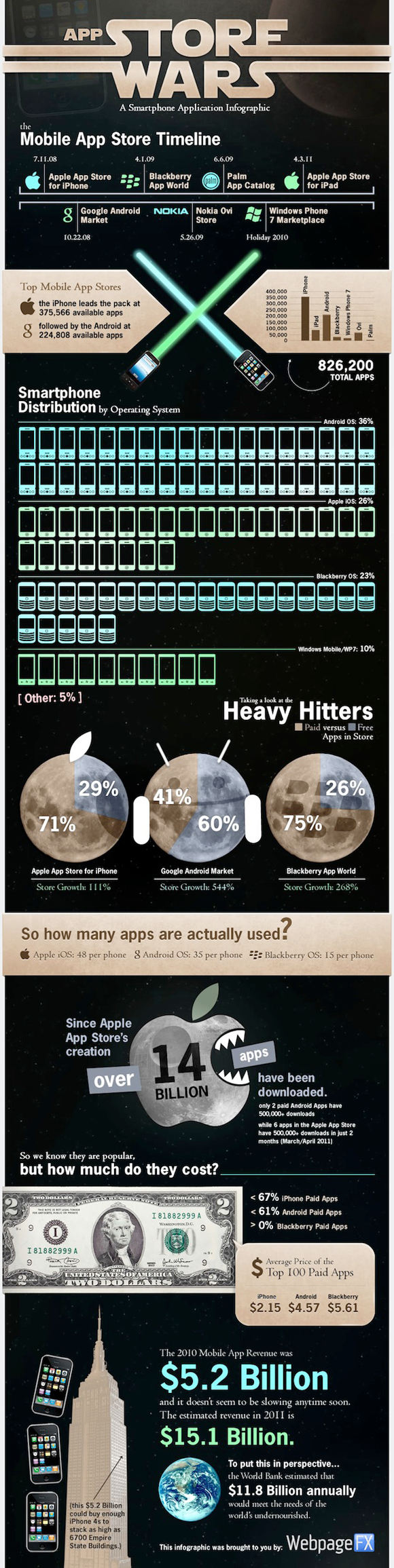 IOS Apps vs. Android Apps